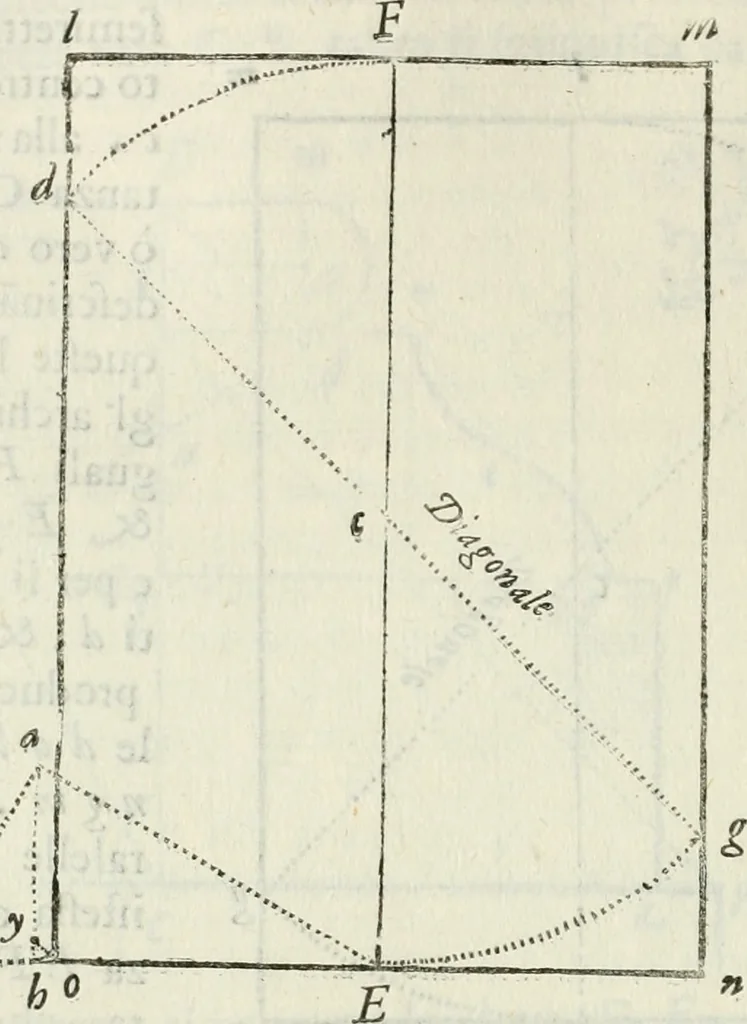 An illustration from Architettura ciuile demostratiuamente proportionata et accresciuta di nuoue regole : con l'vso delle quali si facilita l'inuentione d'ogni douuta proportione nelli cinque ordini, e col ritrouamento d'vn nuouo strumento angolare, si da il modo à gl'operarij medesimi di pratticamente stabilire le sacome in ogni loro necessario contorno, 1661, leaf 173
