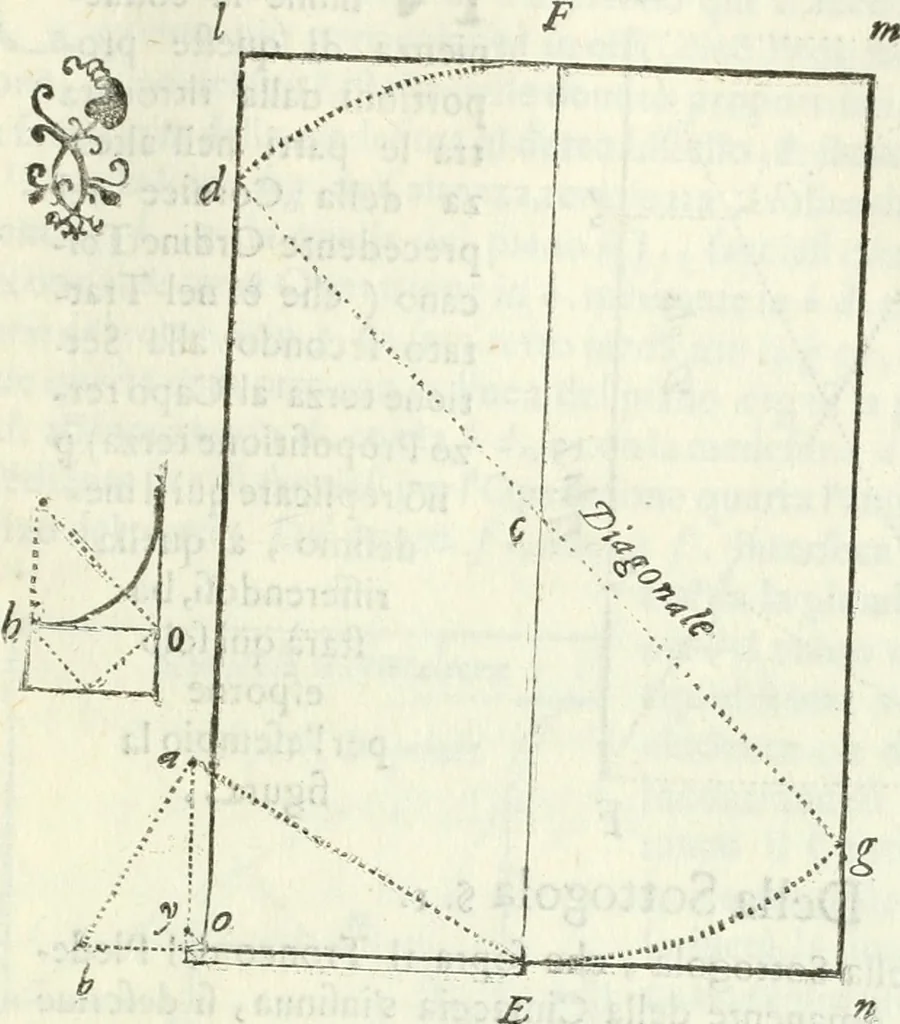 An illustration from Architettura ciuile demostratiuamente proportionata et accresciuta di nuoue regole : con l'vso delle quali si facilita l'inuentione d'ogni douuta proportione nelli cinque ordini, e col ritrouamento d'vn nuouo strumento angolare, si da il modo à gl'operarij medesimi di pratticamente stabilire le sacome in ogni loro necessario contorno, 1661, leaf 174