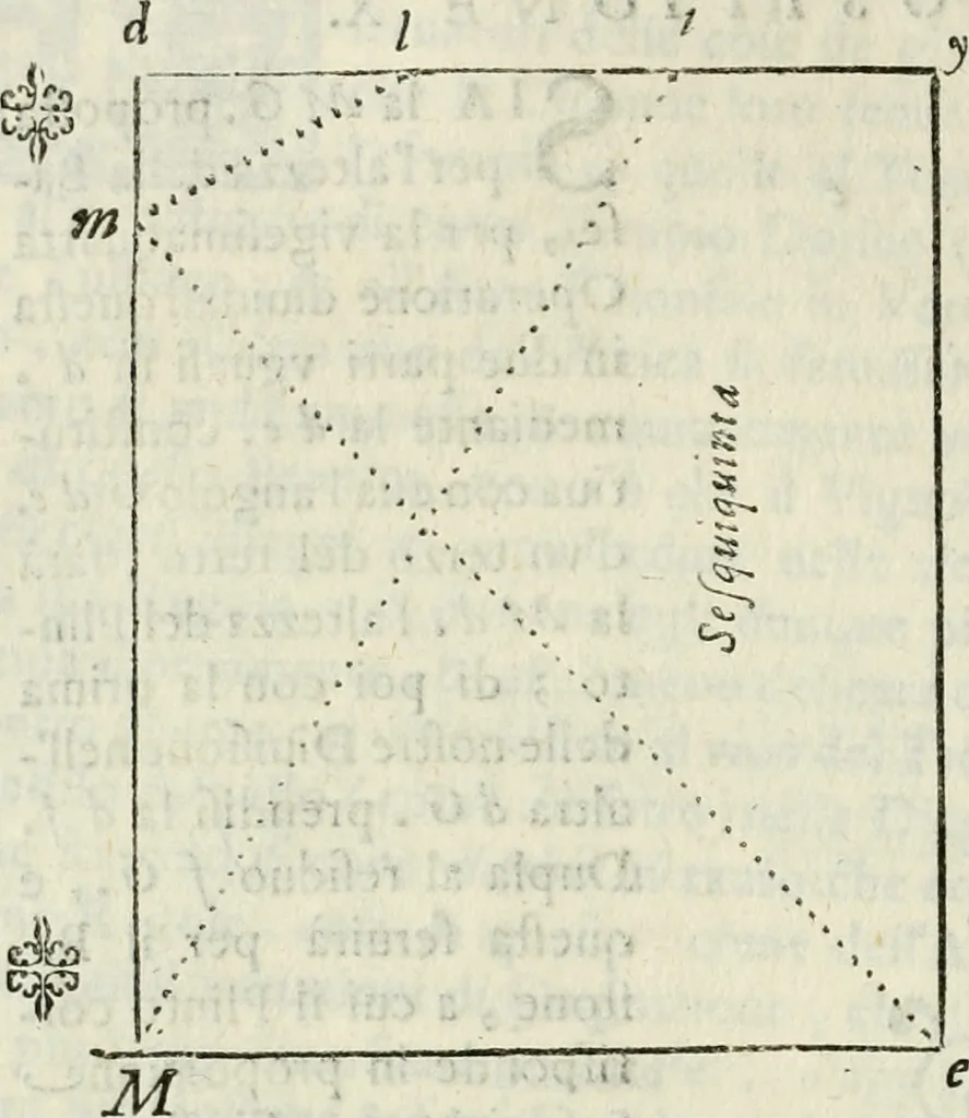 An illustration from Architettura ciuile demostratiuamente proportionata et accresciuta di nuoue regole : con l'vso delle quali si facilita l'inuentione d'ogni douuta proportione nelli cinque ordini, e col ritrouamento d'vn nuouo strumento angolare, si da il modo à gl'operarij medesimi di pratticamente stabilire le sacome in ogni loro necessario contorno, 1661, leaf 183