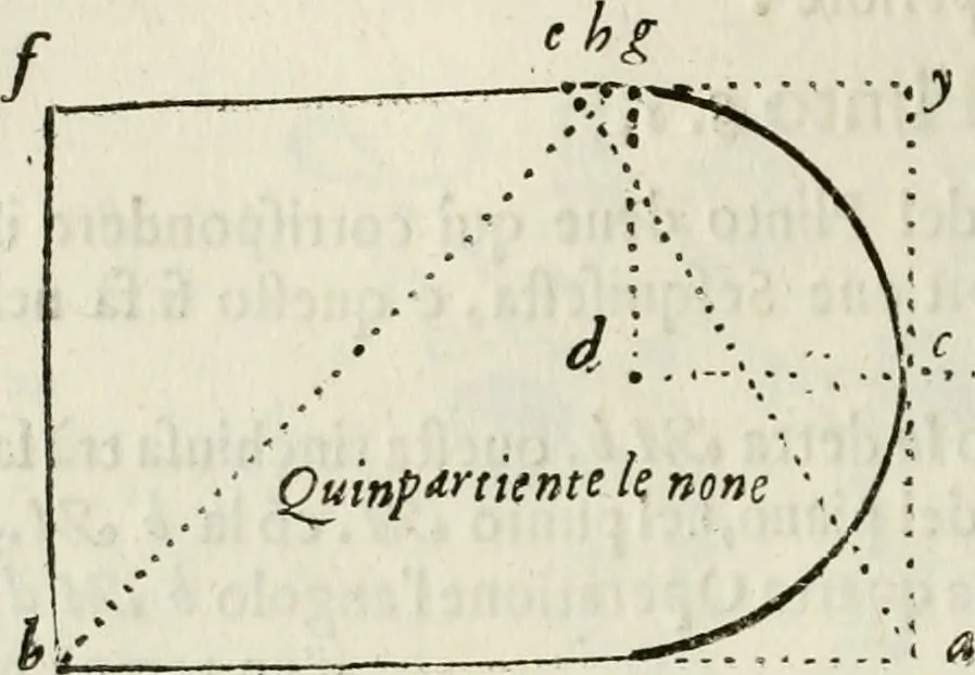 An illustration from Architettura ciuile demostratiuamente proportionata et accresciuta di nuoue regole : con l'vso delle quali si facilita l'inuentione d'ogni douuta proportione nelli cinque ordini, e col ritrouamento d'vn nuouo strumento angolare, si da il modo à gl'operarij medesimi di pratticamente stabilire le sacome in ogni loro necessario contorno, 1661, leaf 193