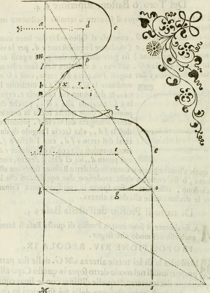 An illustration from Architettura ciuile demostratiuamente proportionata et accresciuta di nuoue regole : con l'vso delle quali si facilita l'inuentione d'ogni douuta proportione nelli cinque ordini, e col ritrouamento d'vn nuouo strumento angolare, si da il modo à gl'operarij medesimi di pratticamente stabilire le sacome in ogni loro necessario contorno, 1661, leaf 195