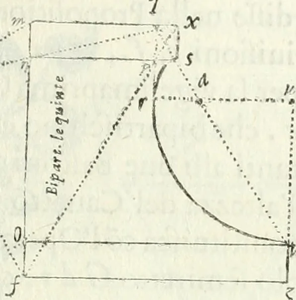 An illustration from Architettura ciuile demostratiuamente proportionata et accresciuta di nuoue regole : con l'vso delle quali si facilita l'inuentione d'ogni douuta proportione nelli cinque ordini, e col ritrouamento d'vn nuouo strumento angolare, si da il modo à gl'operarij medesimi di pratticamente stabilire le sacome in ogni loro necessario contorno, 1661, leaf 206