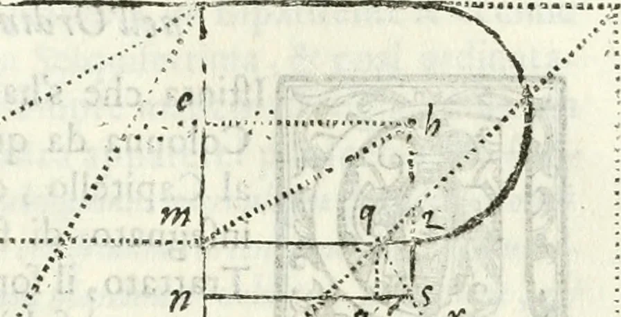 An illustration from Architettura ciuile demostratiuamente proportionata et accresciuta di nuoue regole : con l'vso delle quali si facilita l'inuentione d'ogni douuta proportione nelli cinque ordini, e col ritrouamento d'vn nuouo strumento angolare, si da il modo à gl'operarij medesimi di pratticamente stabilire le sacome in ogni loro necessario contorno, 1661, leaf 208