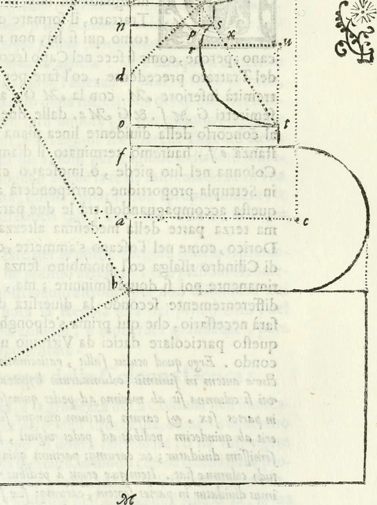 An illustration from Architettura ciuile demostratiuamente proportionata et accresciuta di nuoue regole : con l'vso delle quali si facilita l'inuentione d'ogni douuta proportione nelli cinque ordini, e col ritrouamento d'vn nuouo strumento angolare, si da il modo à gl'operarij medesimi di pratticamente stabilire le sacome in ogni loro necessario contorno, 1661, leaf 208