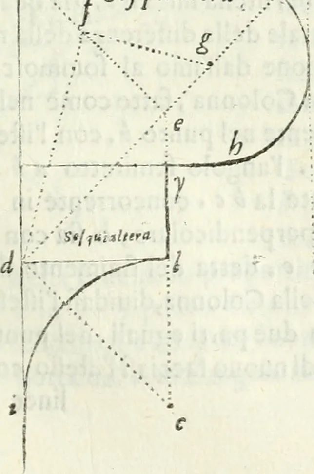 An illustration from Architettura ciuile demostratiuamente proportionata et accresciuta di nuoue regole : con l'vso delle quali si facilita l'inuentione d'ogni douuta proportione nelli cinque ordini, e col ritrouamento d'vn nuouo strumento angolare, si da il modo à gl'operarij medesimi di pratticamente stabilire le sacome in ogni loro necessario contorno, 1661, leaf 218