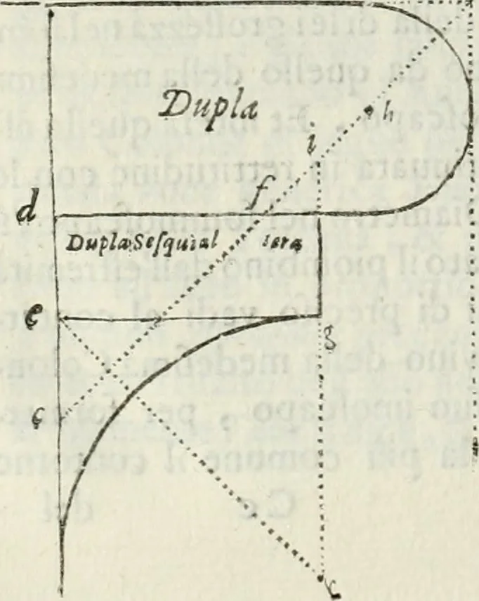 An illustration from Architettura ciuile demostratiuamente proportionata et accresciuta di nuoue regole : con l'vso delle quali si facilita l'inuentione d'ogni douuta proportione nelli cinque ordini, e col ritrouamento d'vn nuouo strumento angolare, si da il modo à gl'operarij medesimi di pratticamente stabilire le sacome in ogni loro necessario contorno, 1661, leaf 219
