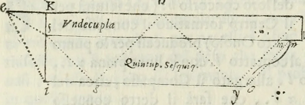 An illustration from Architettura ciuile demostratiuamente proportionata et accresciuta di nuoue regole : con l'vso delle quali si facilita l'inuentione d'ogni douuta proportione nelli cinque ordini, e col ritrouamento d'vn nuouo strumento angolare, si da il modo à gl'operarij medesimi di pratticamente stabilire le sacome in ogni loro necessario contorno, 1661, leaf 225