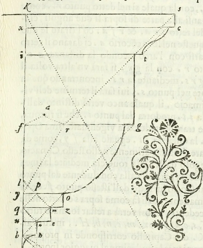 An illustration from Architettura ciuile demostratiuamente proportionata et accresciuta di nuoue regole : con l'vso delle quali si facilita l'inuentione d'ogni douuta proportione nelli cinque ordini, e col ritrouamento d'vn nuouo strumento angolare, si da il modo à gl'operarij medesimi di pratticamente stabilire le sacome in ogni loro necessario contorno, 1661, leaf 226