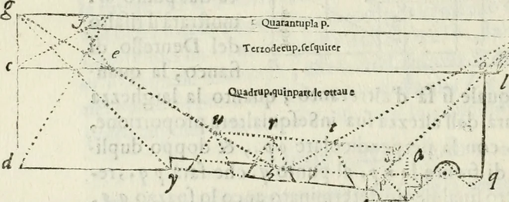 An illustration from Architettura ciuile demostratiuamente proportionata et accresciuta di nuoue regole : con l'vso delle quali si facilita l'inuentione d'ogni douuta proportione nelli cinque ordini, e col ritrouamento d'vn nuouo strumento angolare, si da il modo à gl'operarij medesimi di pratticamente stabilire le sacome in ogni loro necessario contorno, 1661, leaf 251