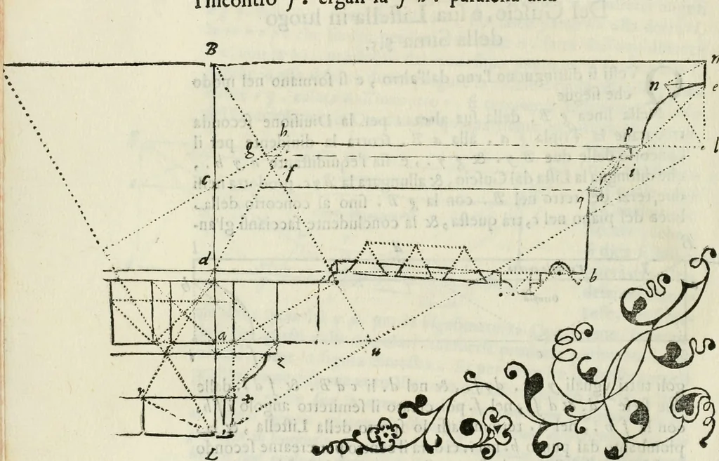 An illustration from Architettura ciuile demostratiuamente proportionata et accresciuta di nuoue regole : con l'vso delle quali si facilita l'inuentione d'ogni douuta proportione nelli cinque ordini, e col ritrouamento d'vn nuouo strumento angolare, si da il modo à gl'operarij medesimi di pratticamente stabilire le sacome in ogni loro necessario contorno, 1661, leaf 253
