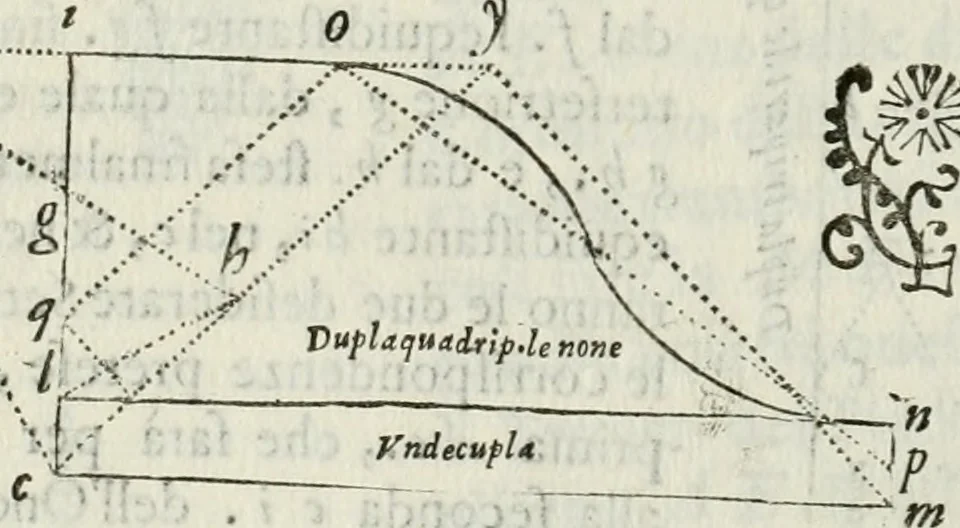 An illustration from Architettura ciuile demostratiuamente proportionata et accresciuta di nuoue regole : con l'vso delle quali si facilita l'inuentione d'ogni douuta proportione nelli cinque ordini, e col ritrouamento d'vn nuouo strumento angolare, si da il modo à gl'operarij medesimi di pratticamente stabilire le sacome in ogni loro necessario contorno, 1661, leaf 259