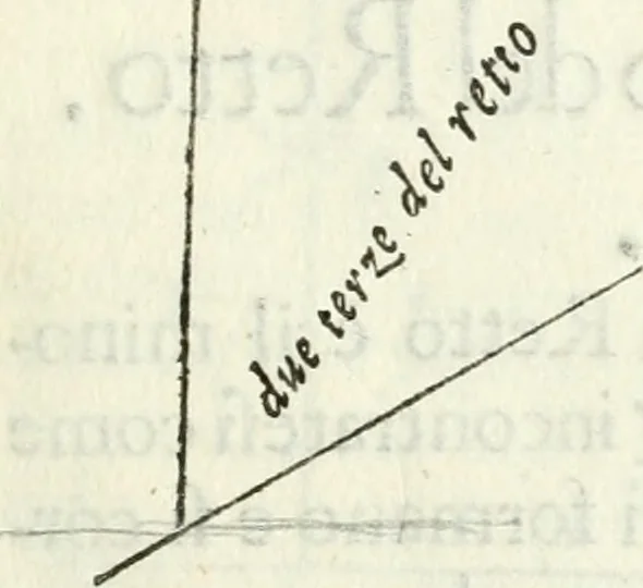An illustration from Architettura ciuile demostratiuamente proportionata et accresciuta di nuoue regole : con l'vso delle quali si facilita l'inuentione d'ogni douuta proportione nelli cinque ordini, e col ritrouamento d'vn nuouo strumento angolare, si da il modo à gl'operarij medesimi di pratticamente stabilire le sacome in ogni loro necessario contorno, 1661, leaf 26