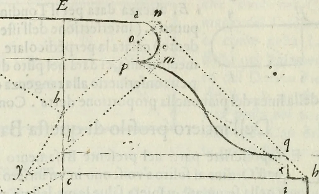 An illustration from Architettura ciuile demostratiuamente proportionata et accresciuta di nuoue regole : con l'vso delle quali si facilita l'inuentione d'ogni douuta proportione nelli cinque ordini, e col ritrouamento d'vn nuouo strumento angolare, si da il modo à gl'operarij medesimi di pratticamente stabilire le sacome in ogni loro necessario contorno, 1661, leaf 261