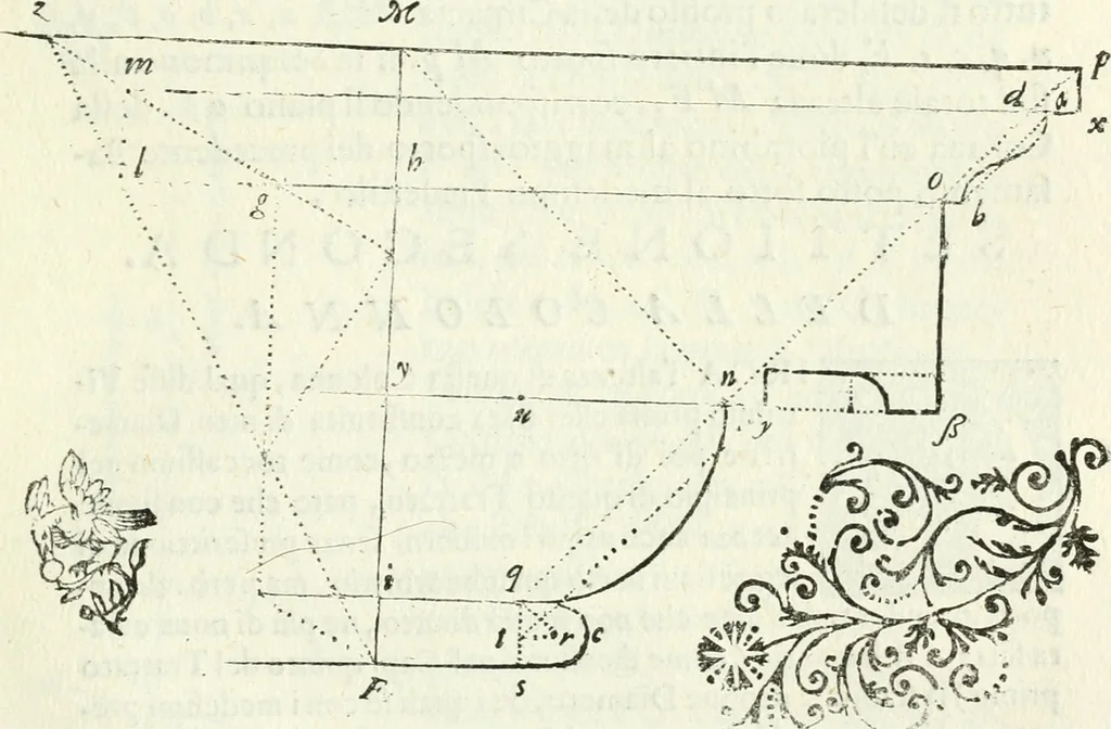 An illustration from Architettura ciuile demostratiuamente proportionata et accresciuta di nuoue regole : con l'vso delle quali si facilita l'inuentione d'ogni douuta proportione nelli cinque ordini, e col ritrouamento d'vn nuouo strumento angolare, si da il modo à gl'operarij medesimi di pratticamente stabilire le sacome in ogni loro necessario contorno, 1661, leaf 268