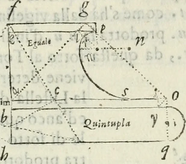 An illustration from Architettura ciuile demostratiuamente proportionata et accresciuta di nuoue regole : con l'vso delle quali si facilita l'inuentione d'ogni douuta proportione nelli cinque ordini, e col ritrouamento d'vn nuouo strumento angolare, si da il modo à gl'operarij medesimi di pratticamente stabilire le sacome in ogni loro necessario contorno, 1661, leaf 275