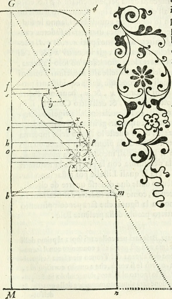 An illustration from Architettura ciuile demostratiuamente proportionata et accresciuta di nuoue regole : con l'vso delle quali si facilita l'inuentione d'ogni douuta proportione nelli cinque ordini, e col ritrouamento d'vn nuouo strumento angolare, si da il modo à gl'operarij medesimi di pratticamente stabilire le sacome in ogni loro necessario contorno, 1661, leaf 276
