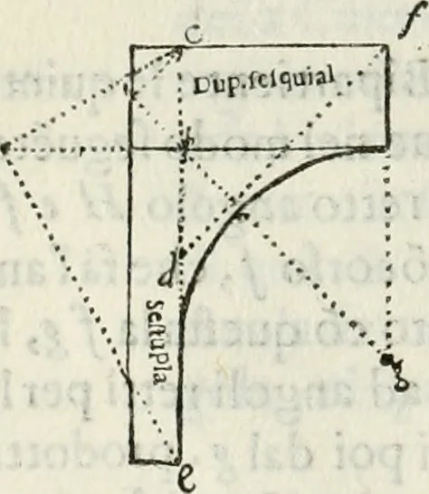An illustration from Architettura ciuile demostratiuamente proportionata et accresciuta di nuoue regole : con l'vso delle quali si facilita l'inuentione d'ogni douuta proportione nelli cinque ordini, e col ritrouamento d'vn nuouo strumento angolare, si da il modo à gl'operarij medesimi di pratticamente stabilire le sacome in ogni loro necessario contorno, 1661, leaf 285