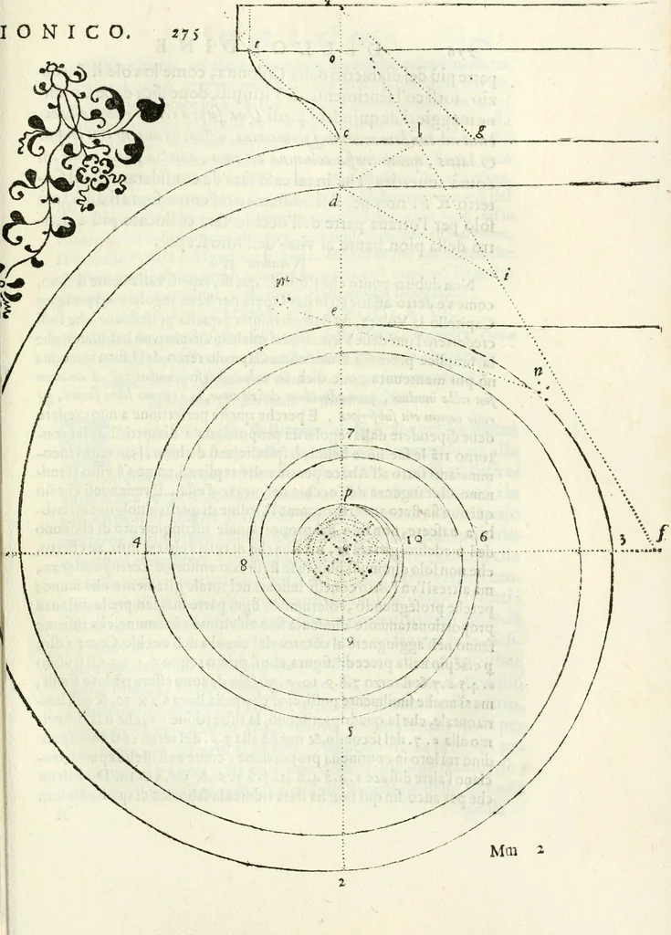 An illustration from Architettura ciuile demostratiuamente proportionata et accresciuta di nuoue regole : con l'vso delle quali si facilita l'inuentione d'ogni douuta proportione nelli cinque ordini, e col ritrouamento d'vn nuouo strumento angolare, si da il modo à gl'operarij medesimi di pratticamente stabilire le sacome in ogni loro necessario contorno, 1661, leaf 292