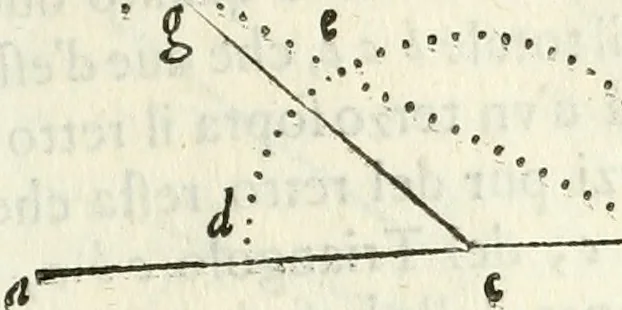 An illustration from Architettura ciuile demostratiuamente proportionata et accresciuta di nuoue regole : con l'vso delle quali si facilita l'inuentione d'ogni douuta proportione nelli cinque ordini, e col ritrouamento d'vn nuouo strumento angolare, si da il modo à gl'operarij medesimi di pratticamente stabilire le sacome in ogni loro necessario contorno, 1661, leaf 30