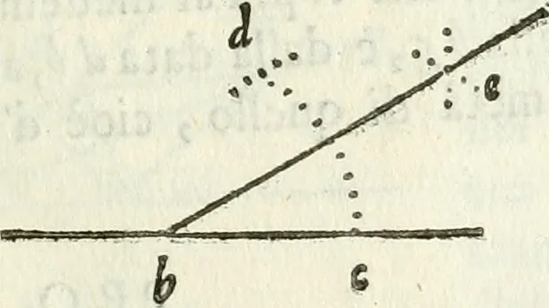 An illustration from Architettura ciuile demostratiuamente proportionata et accresciuta di nuoue regole : con l'vso delle quali si facilita l'inuentione d'ogni douuta proportione nelli cinque ordini, e col ritrouamento d'vn nuouo strumento angolare, si da il modo à gl'operarij medesimi di pratticamente stabilire le sacome in ogni loro necessario contorno, 1661, leaf 30