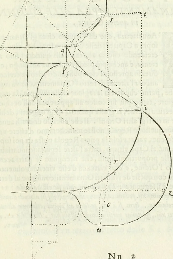 An illustration from Architettura ciuile demostratiuamente proportionata et accresciuta di nuoue regole : con l'vso delle quali si facilita l'inuentione d'ogni douuta proportione nelli cinque ordini, e col ritrouamento d'vn nuouo strumento angolare, si da il modo à gl'operarij medesimi di pratticamente stabilire le sacome in ogni loro necessario contorno, 1661, leaf 300