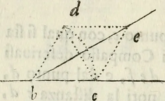 An illustration from Architettura ciuile demostratiuamente proportionata et accresciuta di nuoue regole : con l'vso delle quali si facilita l'inuentione d'ogni douuta proportione nelli cinque ordini, e col ritrouamento d'vn nuouo strumento angolare, si da il modo à gl'operarij medesimi di pratticamente stabilire le sacome in ogni loro necessario contorno, 1661, leaf 31
