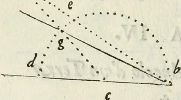 An illustration from Architettura ciuile demostratiuamente proportionata et accresciuta di nuoue regole : con l'vso delle quali si facilita l'inuentione d'ogni douuta proportione nelli cinque ordini, e col ritrouamento d'vn nuouo strumento angolare, si da il modo à gl'operarij medesimi di pratticamente stabilire le sacome in ogni loro necessario contorno, 1661, leaf 31