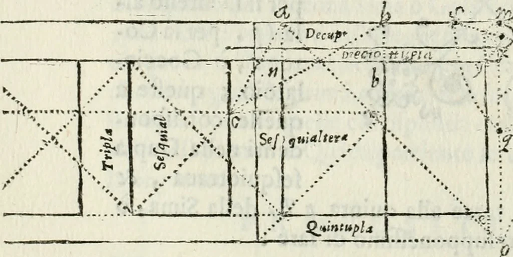 An illustration from Architettura ciuile demostratiuamente proportionata et accresciuta di nuoue regole : con l'vso delle quali si facilita l'inuentione d'ogni douuta proportione nelli cinque ordini, e col ritrouamento d'vn nuouo strumento angolare, si da il modo à gl'operarij medesimi di pratticamente stabilire le sacome in ogni loro necessario contorno, 1661, leaf 311