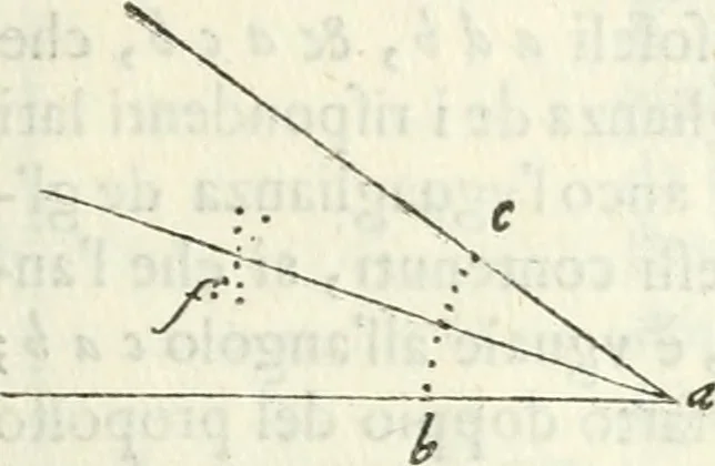 An illustration from Architettura ciuile demostratiuamente proportionata et accresciuta di nuoue regole : con l'vso delle quali si facilita l'inuentione d'ogni douuta proportione nelli cinque ordini, e col ritrouamento d'vn nuouo strumento angolare, si da il modo à gl'operarij medesimi di pratticamente stabilire le sacome in ogni loro necessario contorno, 1661, leaf 32