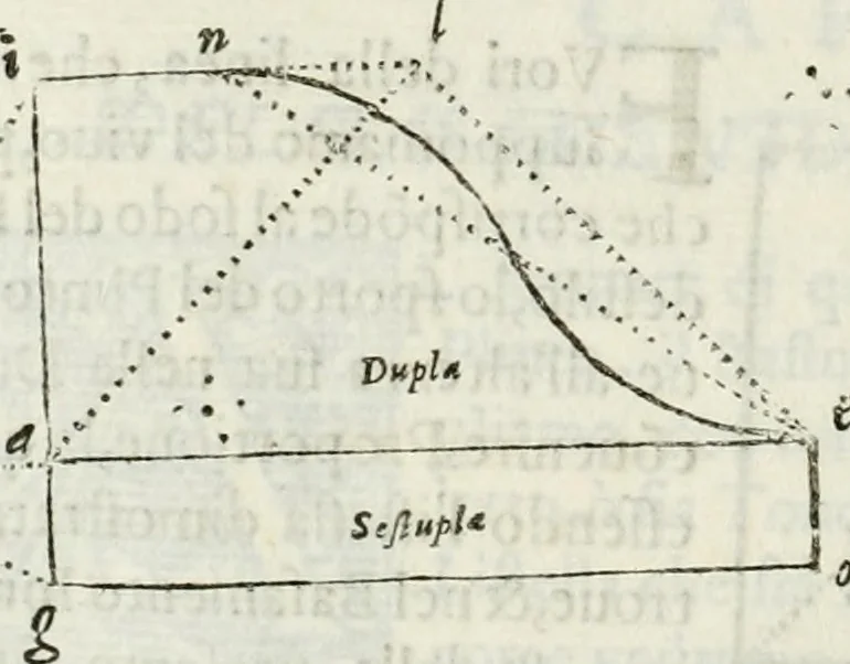 An illustration from Architettura ciuile demostratiuamente proportionata et accresciuta di nuoue regole : con l'vso delle quali si facilita l'inuentione d'ogni douuta proportione nelli cinque ordini, e col ritrouamento d'vn nuouo strumento angolare, si da il modo à gl'operarij medesimi di pratticamente stabilire le sacome in ogni loro necessario contorno, 1661, leaf 323