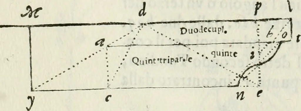 An illustration from Architettura ciuile demostratiuamente proportionata et accresciuta di nuoue regole : con l'vso delle quali si facilita l'inuentione d'ogni douuta proportione nelli cinque ordini, e col ritrouamento d'vn nuouo strumento angolare, si da il modo à gl'operarij medesimi di pratticamente stabilire le sacome in ogni loro necessario contorno, 1661, leaf 331