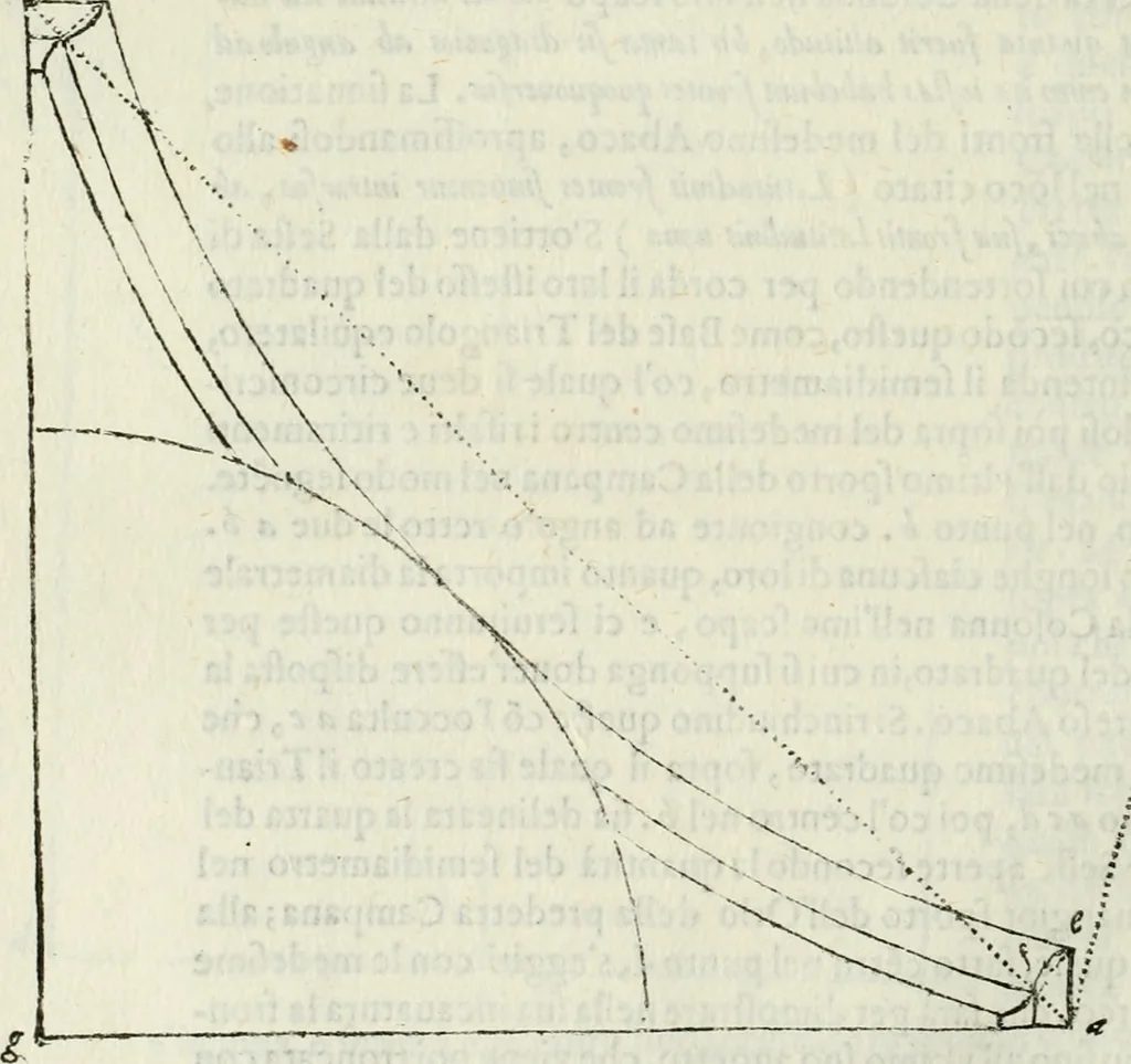 An illustration from Architettura ciuile demostratiuamente proportionata et accresciuta di nuoue regole : con l'vso delle quali si facilita l'inuentione d'ogni douuta proportione nelli cinque ordini, e col ritrouamento d'vn nuouo strumento angolare, si da il modo à gl'operarij medesimi di pratticamente stabilire le sacome in ogni loro necessario contorno, 1661, leaf 347