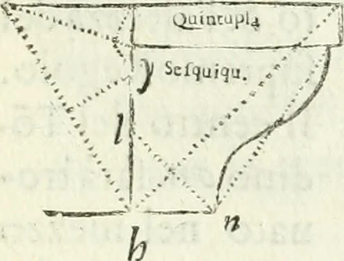 An illustration from Architettura ciuile demostratiuamente proportionata et accresciuta di nuoue regole : con l'vso delle quali si facilita l'inuentione d'ogni douuta proportione nelli cinque ordini, e col ritrouamento d'vn nuouo strumento angolare, si da il modo à gl'operarij medesimi di pratticamente stabilire le sacome in ogni loro necessario contorno, 1661, leaf 360