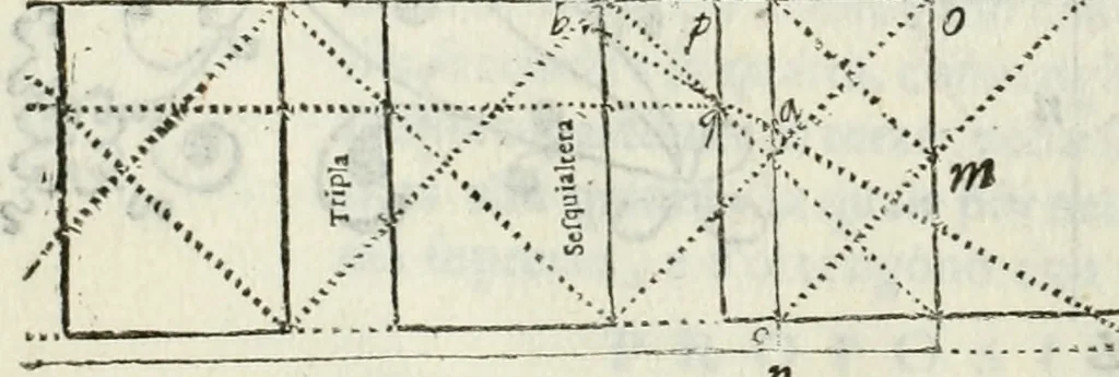 An illustration from Architettura ciuile demostratiuamente proportionata et accresciuta di nuoue regole : con l'vso delle quali si facilita l'inuentione d'ogni douuta proportione nelli cinque ordini, e col ritrouamento d'vn nuouo strumento angolare, si da il modo à gl'operarij medesimi di pratticamente stabilire le sacome in ogni loro necessario contorno, 1661, leaf 367