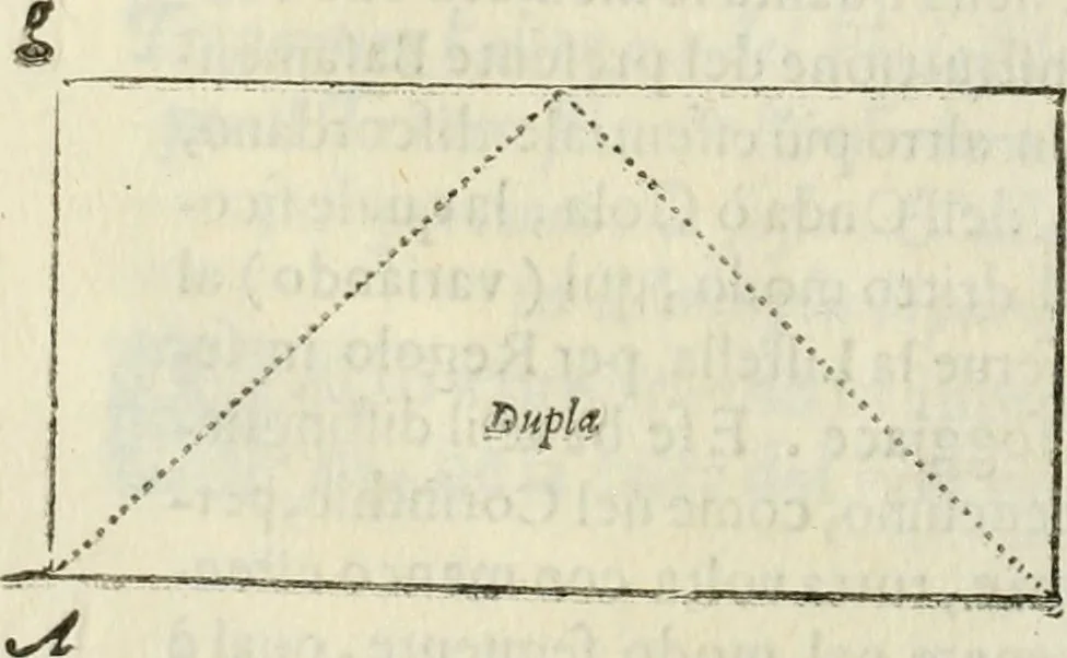 An illustration from Architettura ciuile demostratiuamente proportionata et accresciuta di nuoue regole : con l'vso delle quali si facilita l'inuentione d'ogni douuta proportione nelli cinque ordini, e col ritrouamento d'vn nuouo strumento angolare, si da il modo à gl'operarij medesimi di pratticamente stabilire le sacome in ogni loro necessario contorno, 1661, leaf 379