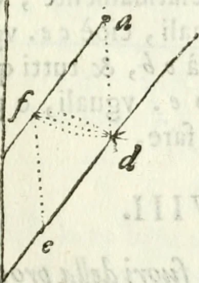 An illustration from Architettura ciuile demostratiuamente proportionata et accresciuta di nuoue regole : con l'vso delle quali si facilita l'inuentione d'ogni douuta proportione nelli cinque ordini, e col ritrouamento d'vn nuouo strumento angolare, si da il modo à gl'operarij medesimi di pratticamente stabilire le sacome in ogni loro necessario contorno, 1661, leaf 38