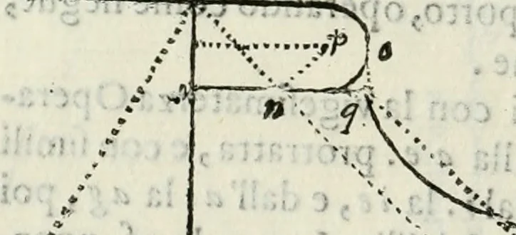 An illustration from Architettura ciuile demostratiuamente proportionata et accresciuta di nuoue regole : con l'vso delle quali si facilita l'inuentione d'ogni douuta proportione nelli cinque ordini, e col ritrouamento d'vn nuouo strumento angolare, si da il modo à gl'operarij medesimi di pratticamente stabilire le sacome in ogni loro necessario contorno, 1661, leaf 381