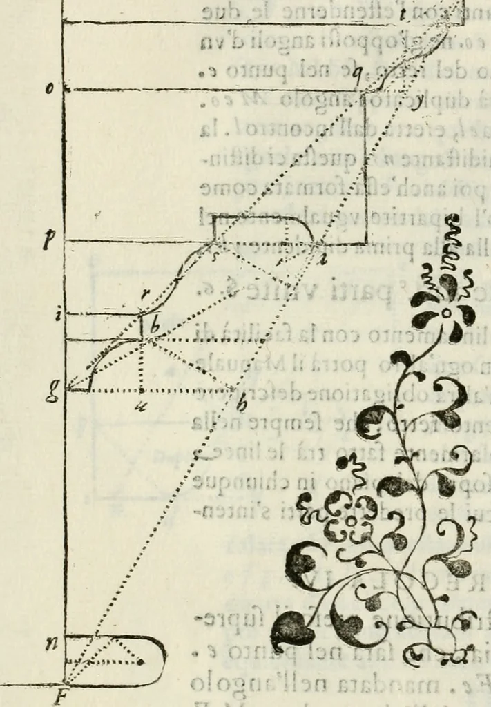 An illustration from Architettura ciuile demostratiuamente proportionata et accresciuta di nuoue regole : con l'vso delle quali si facilita l'inuentione d'ogni douuta proportione nelli cinque ordini, e col ritrouamento d'vn nuouo strumento angolare, si da il modo à gl'operarij medesimi di pratticamente stabilire le sacome in ogni loro necessario contorno, 1661, leaf 387