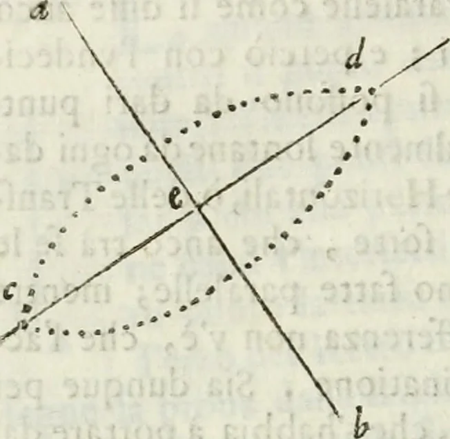 An illustration from Architettura ciuile demostratiuamente proportionata et accresciuta di nuoue regole : con l'vso delle quali si facilita l'inuentione d'ogni douuta proportione nelli cinque ordini, e col ritrouamento d'vn nuouo strumento angolare, si da il modo à gl'operarij medesimi di pratticamente stabilire le sacome in ogni loro necessario contorno, 1661, leaf 39