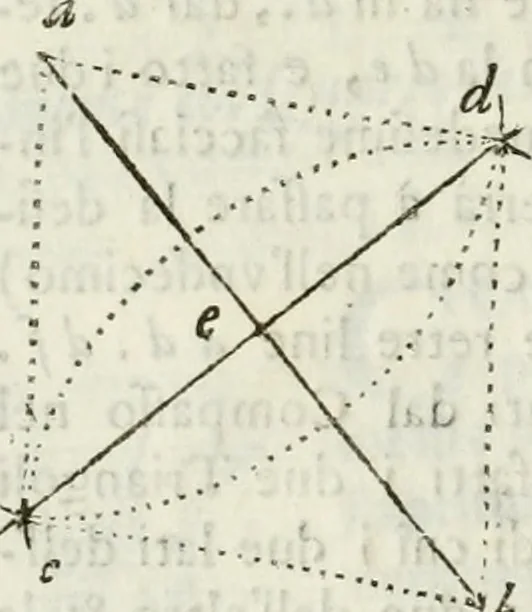 An illustration from Architettura ciuile demostratiuamente proportionata et accresciuta di nuoue regole : con l'vso delle quali si facilita l'inuentione d'ogni douuta proportione nelli cinque ordini, e col ritrouamento d'vn nuouo strumento angolare, si da il modo à gl'operarij medesimi di pratticamente stabilire le sacome in ogni loro necessario contorno, 1661, leaf 39
