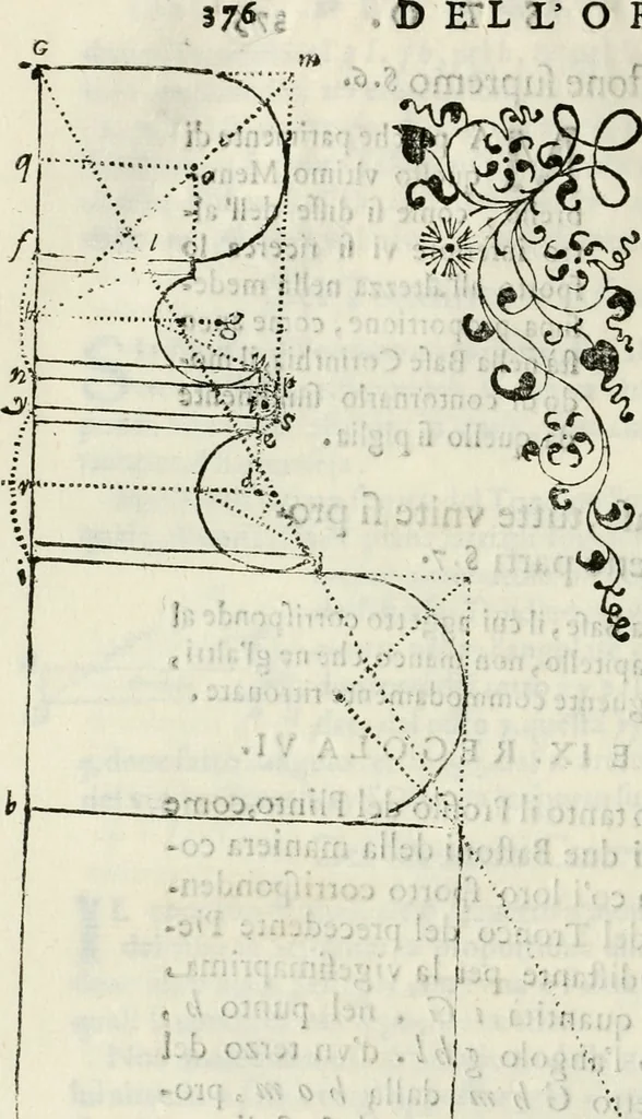 An illustration from Architettura ciuile demostratiuamente proportionata et accresciuta di nuoue regole : con l'vso delle quali si facilita l'inuentione d'ogni douuta proportione nelli cinque ordini, e col ritrouamento d'vn nuouo strumento angolare, si da il modo à gl'operarij medesimi di pratticamente stabilire le sacome in ogni loro necessario contorno, 1661, leaf 393