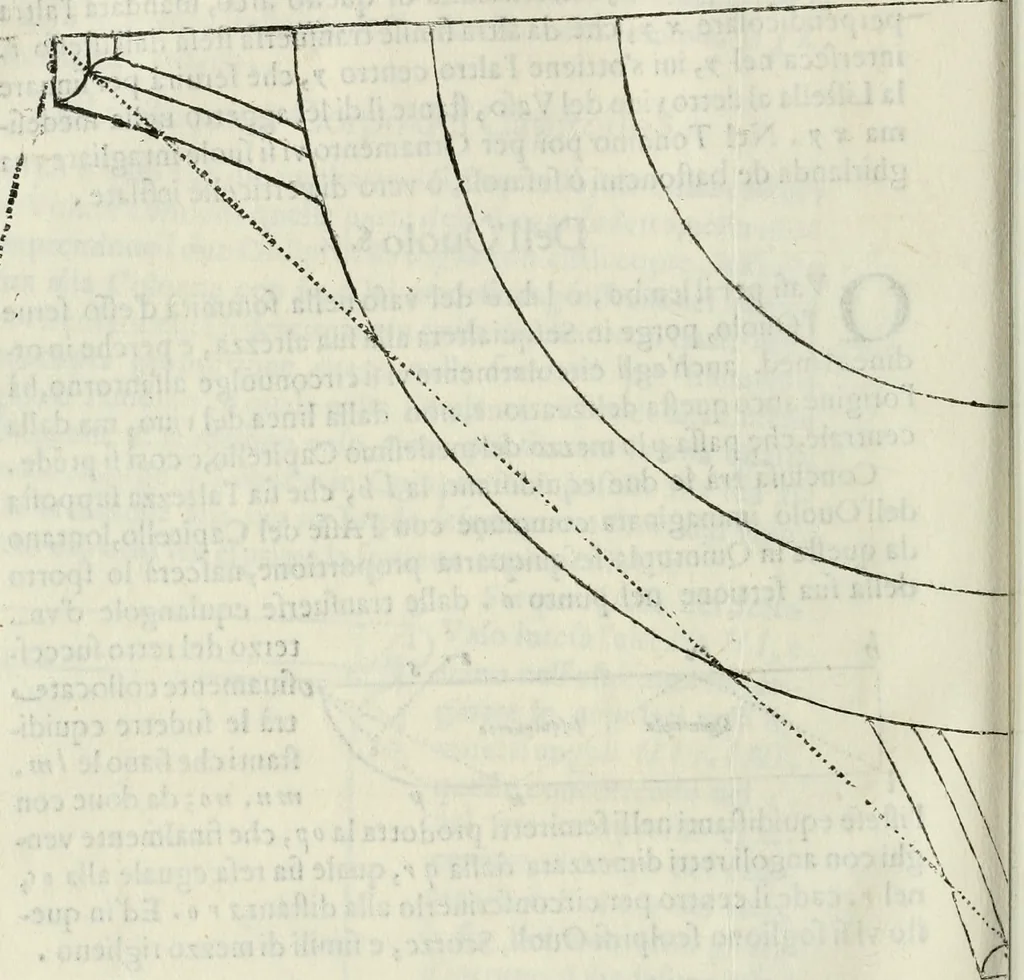 An illustration from Architettura ciuile demostratiuamente proportionata et accresciuta di nuoue regole : con l'vso delle quali si facilita l'inuentione d'ogni douuta proportione nelli cinque ordini, e col ritrouamento d'vn nuouo strumento angolare, si da il modo à gl'operarij medesimi di pratticamente stabilire le sacome in ogni loro necessario contorno, 1661, leaf 399
