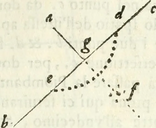 An illustration from Architettura ciuile demostratiuamente proportionata et accresciuta di nuoue regole : con l'vso delle quali si facilita l'inuentione d'ogni douuta proportione nelli cinque ordini, e col ritrouamento d'vn nuouo strumento angolare, si da il modo à gl'operarij medesimi di pratticamente stabilire le sacome in ogni loro necessario contorno, 1661, leaf 40