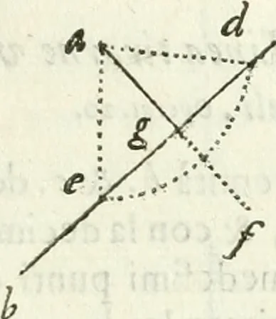 An illustration from Architettura ciuile demostratiuamente proportionata et accresciuta di nuoue regole : con l'vso delle quali si facilita l'inuentione d'ogni douuta proportione nelli cinque ordini, e col ritrouamento d'vn nuouo strumento angolare, si da il modo à gl'operarij medesimi di pratticamente stabilire le sacome in ogni loro necessario contorno, 1661, leaf 40