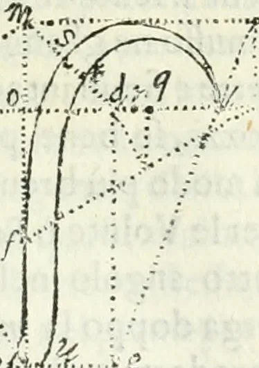 An illustration from Architettura ciuile demostratiuamente proportionata et accresciuta di nuoue regole : con l'vso delle quali si facilita l'inuentione d'ogni douuta proportione nelli cinque ordini, e col ritrouamento d'vn nuouo strumento angolare, si da il modo à gl'operarij medesimi di pratticamente stabilire le sacome in ogni loro necessario contorno, 1661, leaf 400
