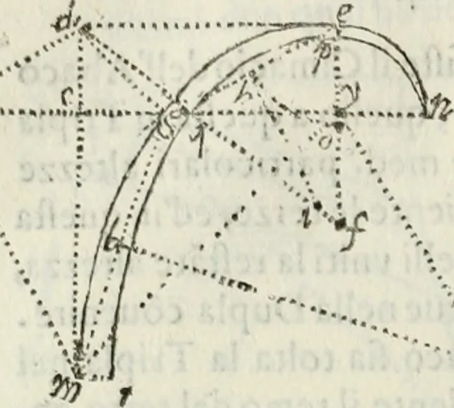 An illustration from Architettura ciuile demostratiuamente proportionata et accresciuta di nuoue regole : con l'vso delle quali si facilita l'inuentione d'ogni douuta proportione nelli cinque ordini, e col ritrouamento d'vn nuouo strumento angolare, si da il modo à gl'operarij medesimi di pratticamente stabilire le sacome in ogni loro necessario contorno, 1661, leaf 401