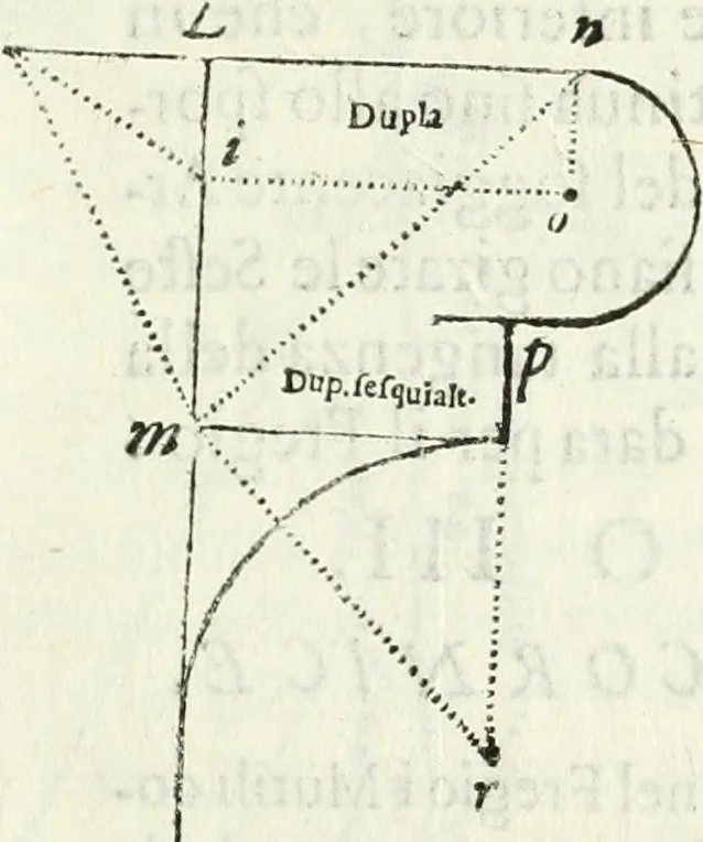 An illustration from Architettura ciuile demostratiuamente proportionata et accresciuta di nuoue regole : con l'vso delle quali si facilita l'inuentione d'ogni douuta proportione nelli cinque ordini, e col ritrouamento d'vn nuouo strumento angolare, si da il modo à gl'operarij medesimi di pratticamente stabilire le sacome in ogni loro necessario contorno, 1661, leaf 412