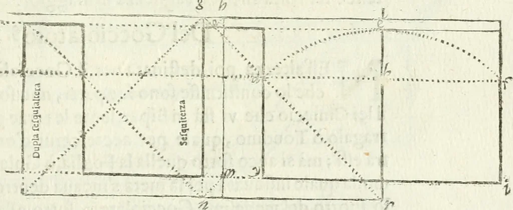 An illustration from Architettura ciuile demostratiuamente proportionata et accresciuta di nuoue regole : con l'vso delle quali si facilita l'inuentione d'ogni douuta proportione nelli cinque ordini, e col ritrouamento d'vn nuouo strumento angolare, si da il modo à gl'operarij medesimi di pratticamente stabilire le sacome in ogni loro necessario contorno, 1661, leaf 416