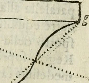 An illustration from Architettura ciuile demostratiuamente proportionata et accresciuta di nuoue regole : con l'vso delle quali si facilita l'inuentione d'ogni douuta proportione nelli cinque ordini, e col ritrouamento d'vn nuouo strumento angolare, si da il modo à gl'operarij medesimi di pratticamente stabilire le sacome in ogni loro necessario contorno, 1661, leaf 419