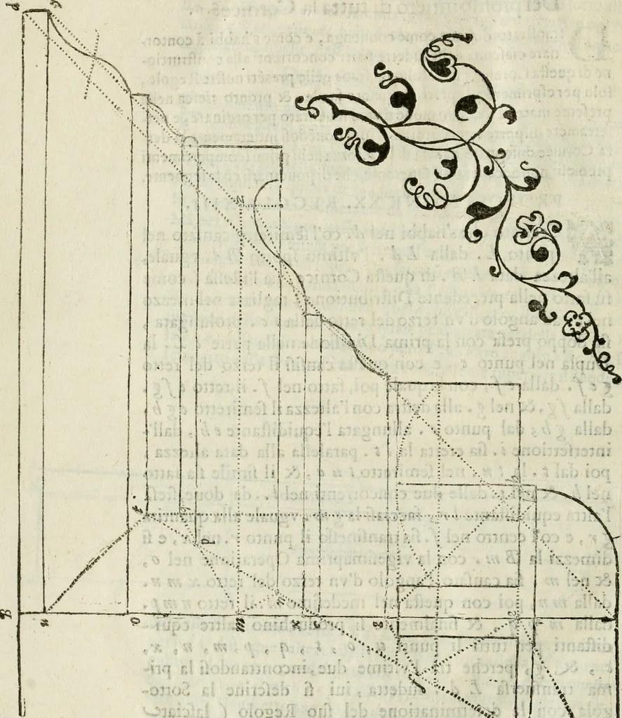 An illustration from Architettura ciuile demostratiuamente proportionata et accresciuta di nuoue regole : con l'vso delle quali si facilita l'inuentione d'ogni douuta proportione nelli cinque ordini, e col ritrouamento d'vn nuouo strumento angolare, si da il modo à gl'operarij medesimi di pratticamente stabilire le sacome in ogni loro necessario contorno, 1661, leaf 421